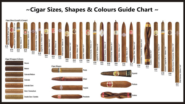 Example Of Cigar Types